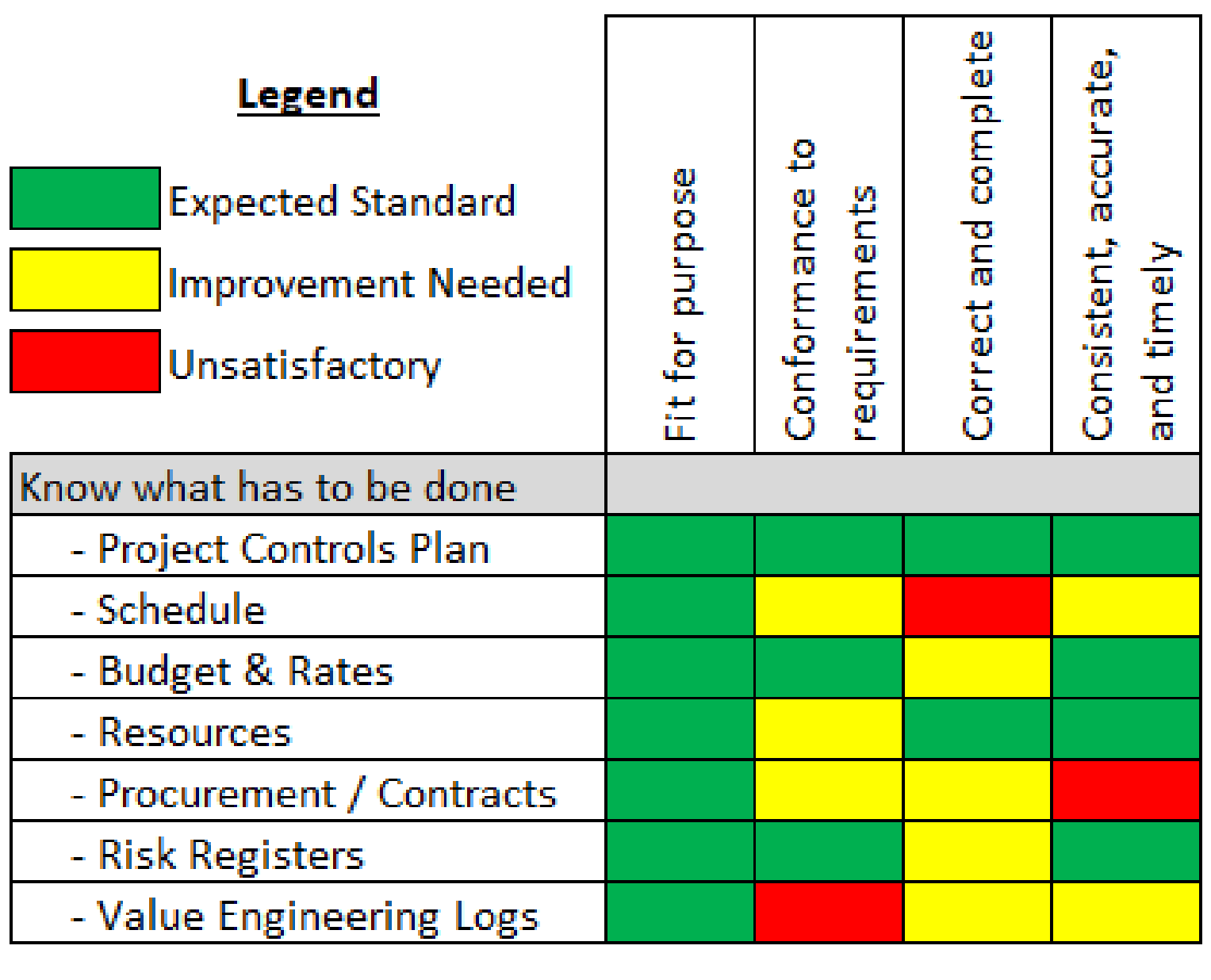 Part 2 - Six Elements Of Project Controls; Quality - Source